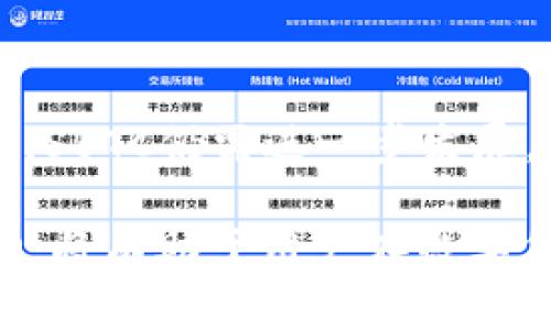 baioti超级比特币(SBTC)钱包使用指南与安全性分析/baioti

超级比特币, SBTC钱包, 数字货币安全, 钱包选择/guanjianci

## 内容主体大纲

1. **引言**
   - 介绍超级比特币和其发展背景
   - 阐述选择合适钱包的重要性

2. **什么是超级比特币(SBTC)**
   - 超级比特币的定义
   - 超级比特币的独特特色和技术优势

3. **SBTC钱包的种类**
   - 热钱包与冷钱包的区别
   - 适合不同用户需求的钱包类型
   - 市面上主流的SBTC钱包推荐

4. **如何选择合适的SBTC钱包**
   - 安全性考虑
   - 用户友好性
   - 兼容性与功能性评估

5. **SBTC钱包的使用步骤**
   - 创建SBTC钱包的详细步骤
   - 如何进行SBTC的存储与交易
   - 钱包备份与恢复的重要性

6. **SBTC钱包的安全性**
   - 常见的数字货币安全隐患
   - 如何保护你的SBTC钱包
   - 安全性最佳实践

7. **SBTC钱包的未来发展**
   - 市场趋势与预测
   - 用户需求的演变

8. **总结**
   - 重申选择SBTC钱包的重要性
   - 鼓励用户保持对数字货币的学习与关注

## 详细内容

### **引言**

在数字货币越来越普及的今天，选择一个合适的钱包来存储和交易你的比特币显得尤为关键。超级比特币(SBTC)作为一种新兴的数字货币，具备了许多独特的优势。本文将深入探讨超级比特币(SBTC)钱包的使用方法、安全性、以及如何选择最适合你的钱包。

### **什么是超级比特币(SBTC)**

超级比特币(SBTC)是比特币的一种变种，旨在改善比特币的一些不足之处。它在交易速度、可扩展性及安全性等方面进行了。通过智能合约和更高的交易处理能力，超级比特币吸引了越来越多的用户。

SBTC的独特特性包括更低的交易手续费、更快的交易确认时间以及更强大的隐私保护。这使得SBTC不仅适合长期投资，也更适合日常交易需求。

### **SBTC钱包的种类**

随着数字货币市场的快速发展，SBTC钱包也呈现多样化。首先，我们需要了解热钱包和冷钱包的区别。

热钱包是指与互联网连接的钱包，使用方便，适合频繁交易。然而，由于其连接网络的特点，安全性相对较低。相对地，冷钱包不与互联网直接连接，通常采用硬件形式存储数字货币，安全性更强，适合长期存储。

市场上主流的SBTC钱包包括手机钱包、桌面钱包和硬件钱包，每种钱包都有其独特的优缺点，用户可以根据自己的需求选择适合的类型。

### **如何选择合适的SBTC钱包**

选择一个合适的SBTC钱包需要考虑多个因素。首先是安全性。查看钱包是否有多重签名、私钥管理等安全功能。其次是用户友好性，钱包界面应简洁易用，尤其对于新手用户。最后是兼容性与功能性，确保钱包能支持SBTC的发送、接收以及交易功能。

### **SBTC钱包的使用步骤**

创建SBTC钱包的步骤通常包括下载钱包应用、注册账户、生成私钥、备份助记词等。用户在进行交易时，需要确保已正确输入对方的钱包地址，并仔细核对交易信息。

钱包备份与恢复是使用过程中不可忽视的一部分。务必定期备份钱包信息，以防丢失或被盗。恢复钱包时需谨慎操作，确保使用可靠的设备与网络。

### **SBTC钱包的安全性**

数字货币的安全隐患主要集中在网络攻击、钱包软件漏洞、以及用户自身的管理不善。为了保护SBTC钱包，用户应定期更新钱包软件、使用复杂密码、并启用双重认证。同时，备份数据，并存储在安全的位置，避免被恶意软件盗取。

安全性最佳实践还包括保持设备的安全性，比如定期扫描恶意软件，不随意下载不明文件等。

### **SBTC钱包的未来发展**

随着用户对数字货币的了解增加，SBTC钱包也必将发展出更多新功能。未来的趋势可能会包括更高的交易安全性、更加完善的用户体验，甚至可能结合人工智能技术为用户提供个性化服务。

### **总结**

选择合适的SBTC钱包是确保你的数字资产安全与高效管理的关键。希望本文的介绍能帮助你更好地理解和使用超级比特币钱包，为你的投资保驾护航。随着数字货币市场的发展，持续学习与关注将是我们每位用户必备的技能。

## 常见问题

### **问题1: 超级比特币与比特币的区别是什么？**

超级比特币与比特币的核心差异
超级比特币(SBTC)与比特币(BTC)在技术架构、交易确认速度等方面有些许差异。比特币是第一代区块链项目，虽然稳定，但在交易速度上相对较慢。而SBTC则采用了更高效的共识机制，大大加快了交易确认的速度。此外，SBTC在某些交易中可以提供更高的安全性和隐私保护。

SBTC的创造旨在解决比特币的一些局限性，使得它在扩展性、效率以及合法合规性方面有所提升。用户在选择投资时也要考虑这两者的技术背景和未来前景。

### **问题2: 如何确保我选择的钱包是安全的？**

确保钱包安全的关键要素
首先，选择知名和受信赖的钱包品牌是非常重要的。用户评价以及市场口碑可以作为参考。其次，注重钱包的安全特性，例如多重算力、二次验证等都有助于提高安全性。此外，定期更新软件，保持设备的安全防护，并根据自身情况选择热钱包或冷钱包，都是保护资金安全的有效手段。

常见的安全措施如定期更换密码、使用复杂的密码、避免在公共网络下进行交易等，这些都是用户可以实施的安全防护措施。同时，备份助记词和私钥，确保它们不被第三方获取，也是维护安全的重要手段。

### **问题3: 超级比特币钱包的备份方式是什么？**

SBTC钱包备份的详细步骤与方法
备份SBTC钱包的重要性不言而喻。因为一旦丢失钱包或发生故障，备份能帮助用户找回他们的资金。用户在创建SBTC钱包时一般会生成助记词，这些助记词可以用作恢复钱包的关键。

用户应将助记词安全存储，最好采用纸质记录并放在安全的地方，防止线上数据泄露。为防止一次性丢失，最好备份到多个地方。此外，用户也可以利用一些硬件钱包对私钥进行离线存储，确保即使在线钱包遭到攻击，资产也能得到保护。

### **问题4: 超级比特币有未来吗？**

评估超级比特币发展的潜力与趋势
从目前的市场表现来看，超级比特币具备一定的发展潜力。它的设计初衷就是为了提升比特币的交易体验及效率，这一点符合市场的需求。然而，市场的竞争激烈，尤其是面对许多新型的区块链项目，SBTC的未来发展将取决于社区的支持、技术的持续创新以及用户粘性的提升。

随着去中心化金融(DeFi)及非同质化代币(NFT)的兴起，SBTC作为数字资产的一部分同样被寄予厚望。然而，只有从长远来看，项目的可持续性、用户群体的扩大以及技术的更新迭代，才能进一步推动SBTC的发展。

### **问题5: 如何安全地进行SBTC交易？**

进行SBTC交易时的安全注意事项
进行SBTC交易时，用户必须确保所有信息的准确性，尤其是在输入对方的钱包地址时。发生错误可能导致资金永久性损失。此外，用户应选择安全性较高的交易所或平台进行交易，尽量避免在未验证的平台上进行交互。

在交易过程中，启用双重验证，并利用复杂密码能够有效防止账户被盗。另外，避免在公用Wi-Fi环境中进行交易，因为这些环境容易被攻击者利用。提高警惕性，及时查看交易记录，确保交易信息无误是进行SBTC交易的重要步骤。

### **问题6: 超级比特币和其他数字货币的比较** 

SBTC在数字货币市场中的位置
与其他主流数字货币相比，SBTC提供了一些独特的优势，如更快的交易确认时间及更低的交易费用。但在市场份额和接受度方面，SBTC仍需进一步发展。用户在选择投资SBTC或其他数字货币时，应该综合考虑项目的背景、技术特点、以及未来的发展潜力。

另外，数字货币市场竞争激烈，用户需要密切关注市场动态，及时了解技术创新和市场政策变化。保持与时俱进的学习和探索精神，将有助于用户在数字货币市场中做出理智的投资选择。