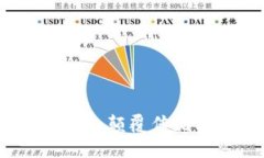 区块链供应链：颠覆传统