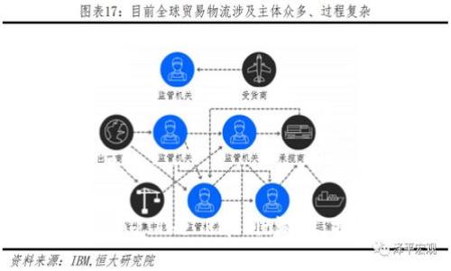 思考一个接近且的
```xml
Tokenim中的Find The Rabbit游戏：揭秘玩法与技巧