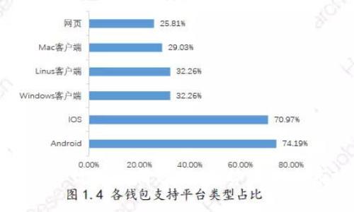 思考的
以太坊今日价格行情分析：走势预测与市场动态