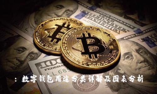 : 数字钱包用途分类详解及图表分析