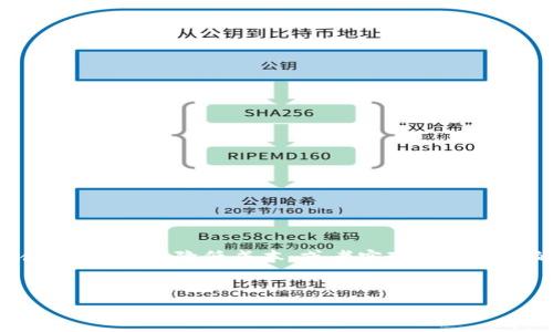 区块链合约套路是指在区块链平台上，智能合约设计和实施过程中使用的特定模式、策略或技巧。这些套路往往用于提高合约的效率、降低成本、或者实现某些特定的功能，但有时也可能涉及规避某些规则或法律风险。为了更好地理解这一概念，下面我们将围绕这个主题构建相关内容。

### 和关键词
区块链合约套路解析：如何识别和防范常见问题