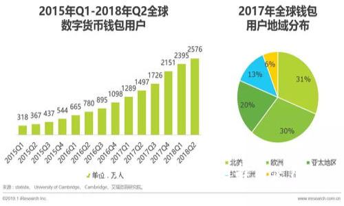 以太坊钱包入门指南：价格、选择与使用技巧