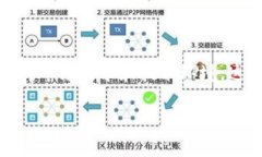 区块链进化论是一个探讨