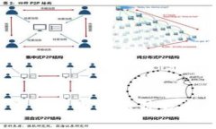 2019年加密货币市场趋势分