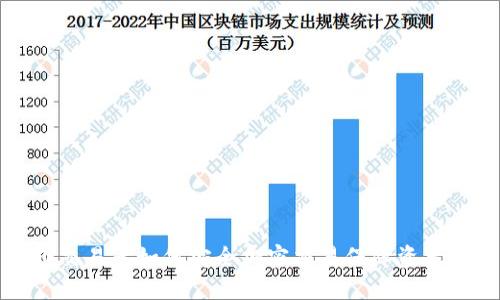 货币交易者如何安全加密交易保障资产安全