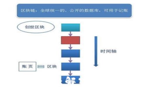 
区块链技术与比特币：解密现代货币集团的未来