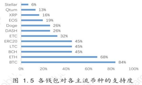 : 数字钱包WT：开启无现金生活的新选择