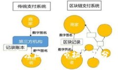 : 2023年最新印度区块链市