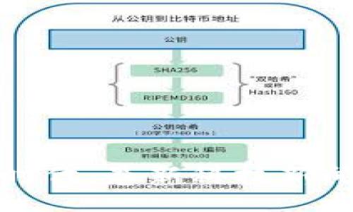 br
探秘区块链时代：最新科技新闻与趋势分析