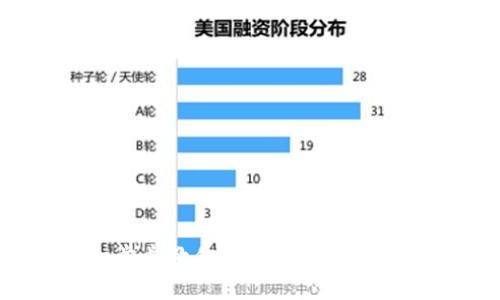 TOKen钱包买币指南：一步步教你如何在TOKen钱包中安全购买加密货币