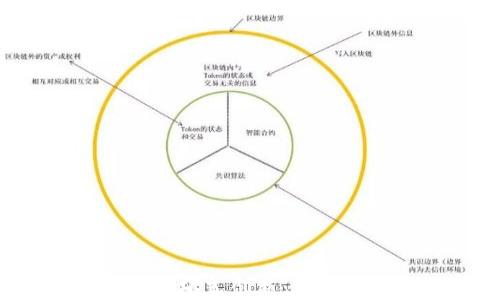 
 区块链技术的破坏式创新：重塑传统行业的未来