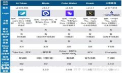 2023年加密货币与AWS的深度