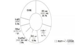 国内比特币钱包推荐及比