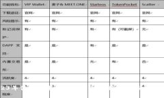 2023年值得投资的区块链币：市场潜力与前景分析