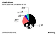 u宝币区块链投资骗局揭秘