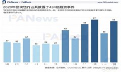 imToken钱包提取到银行卡的