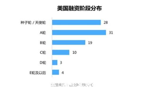 
币易区块链浏览器查询器：实时查询数字资产信息的最佳工具