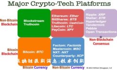 乌当区块链最新消息：技