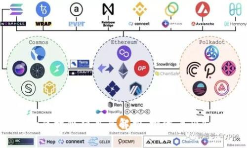 2023年新出的区块链项目全解析：投资者必知的趋势与机会