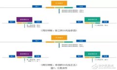 最新区块链跑路项目汇总