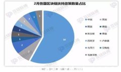 如何选择合适的加密货币