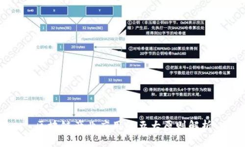 区块链产业应用的五大原则解析