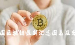 中国区块链最新汇总图表及分析