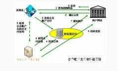 如何挑选适合自己的数字