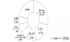 为什么我的加密货币钱包