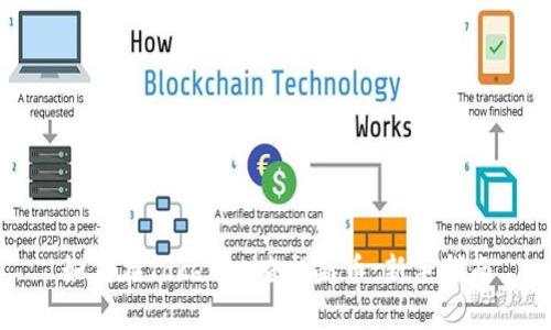 如何在Tokenim查找新币：新手指南