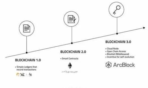 区块链病例最新数据分析与趋势预测