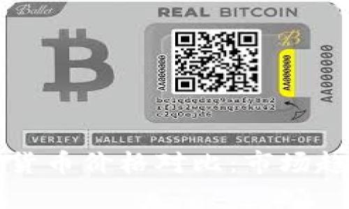 比特币与其他加密货币价格对比：市场趋势与投资策略分析