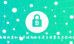 全面解析虚拟币市场价格