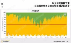 如何开通数字钱包并绑定