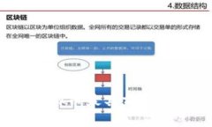2023年虚拟币最具前景的行