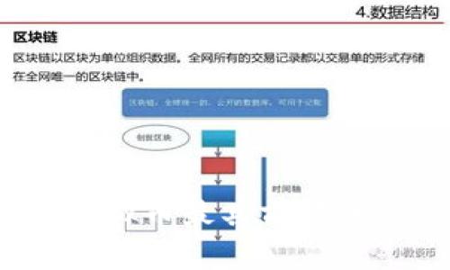 2023年虚拟币最具前景的行业分析