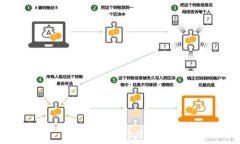    加菲猫币：解析区块链