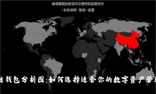 区块链钱包分析图：如何选择适合你的数字资产管理工具