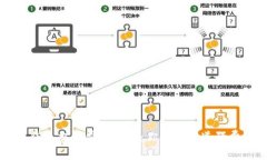 区块链钱包交易费用详解