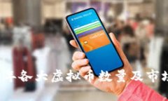 2023年各大虚拟币数量及市场分析