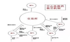 区块链中量化交易完整指南：如何利用技术提升