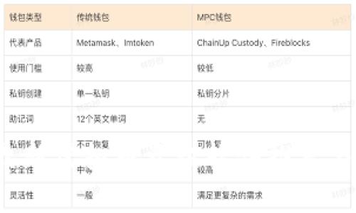 2023年最新虚拟币资讯软件推荐与使用指南