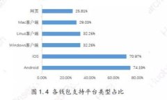 2023年区块链最新创业公司大全：趋势、案例与未