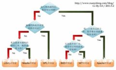2023年美国区块链最新演讲视频：技术、案例与未