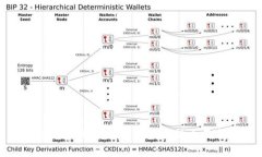 区块链金融应用程序测试的全面指南