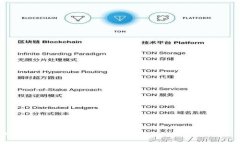 ### 深入了解TRC币及其在区块链中的应用