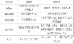 Box Token生态钱包：全面解析与应用指南