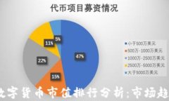 2023年加密数字货币市值排行分析：市场趋势与投